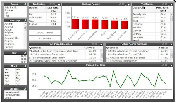 BI dashboard