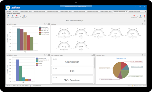 Payroll Analysis