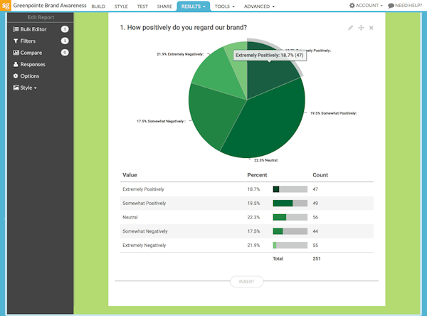 Results dashboard