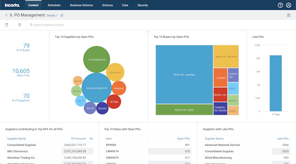 PO Management Dashboard