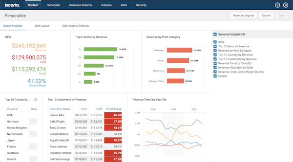 Sales KPI's