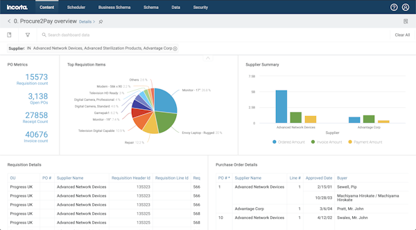 Payment Metrics