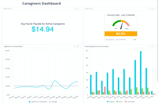 Business Intelligence Tool