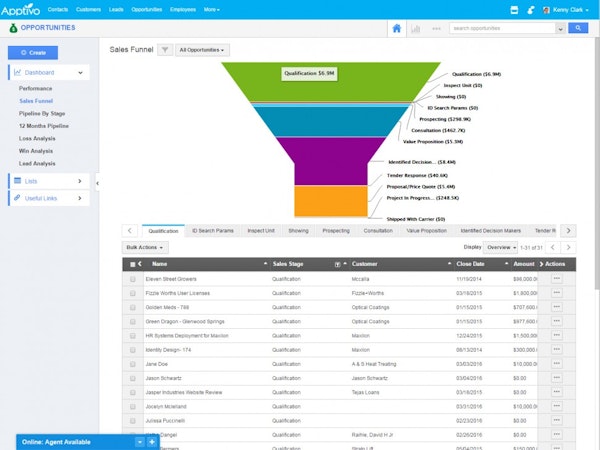 Opportunity sales funnel