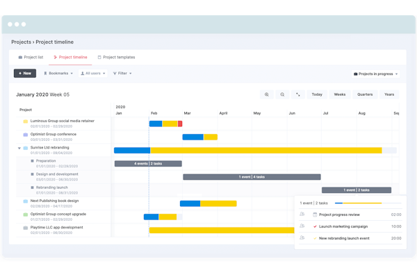 Project Management