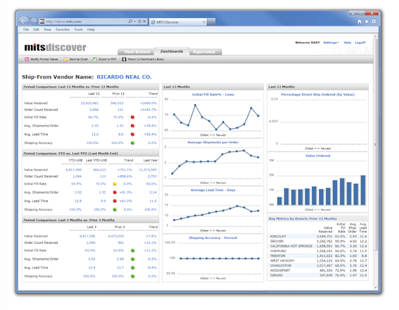 Ship-from vendor scorecard