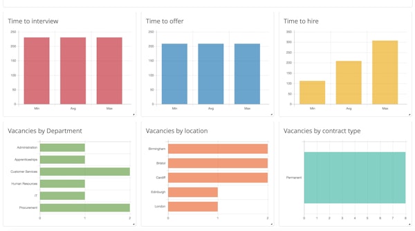 Report dashboard