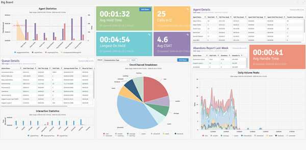 Simple & Relevant Dashboards