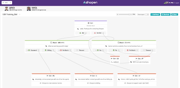 Visual Interaction Routing