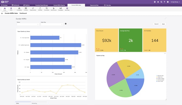 Executive Dashboards