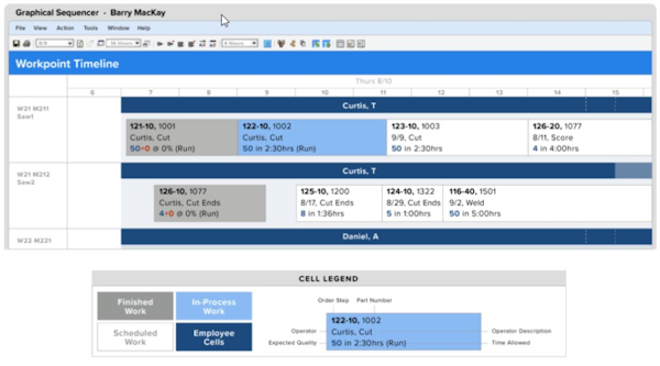Near-Term Production Scheduling