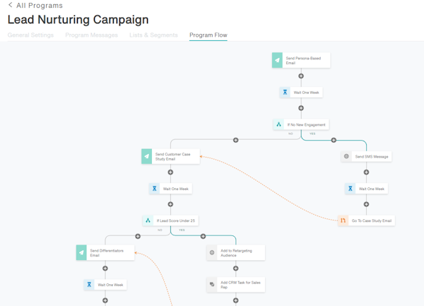 Automated journey builder