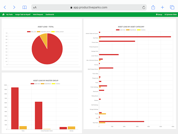 Asset Load Reports