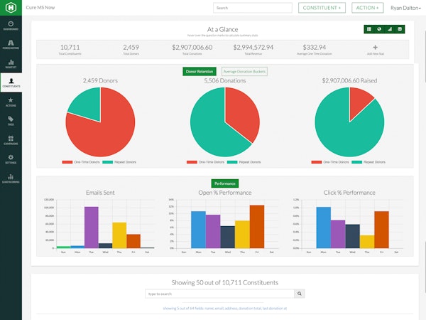 Backend CRM and reporting