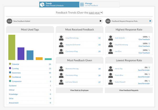 Reporting & Trends