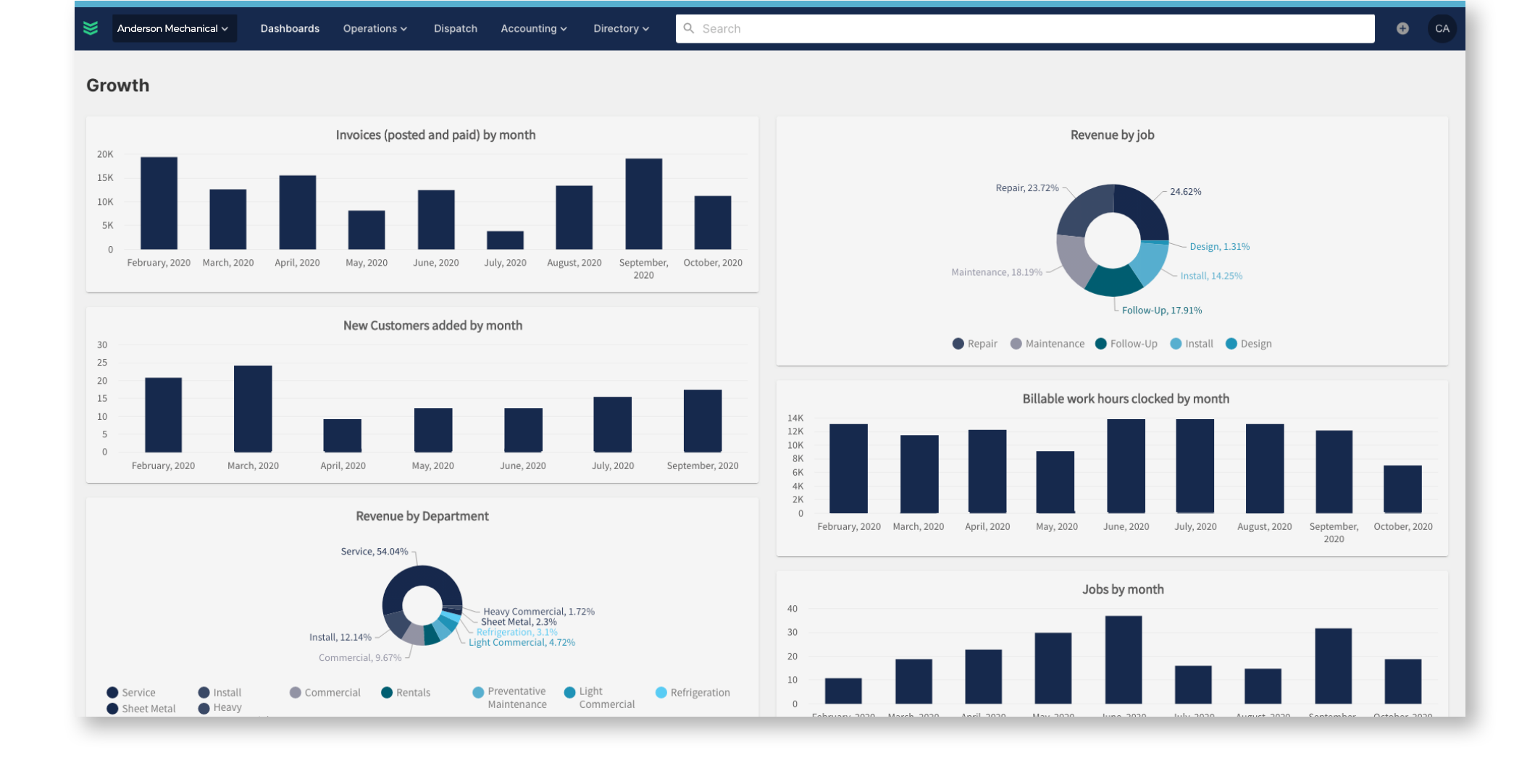Buildops Software 21 Reviews Preise Live Demos Buildops Software 21 Reviews Preise Live Demos