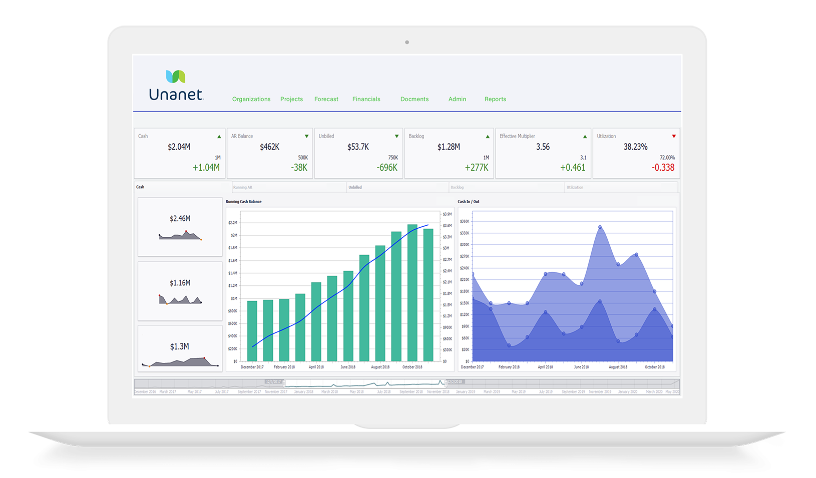 Unanet Project Portfolio Financials Software 21 Reviews Preise Live Demos