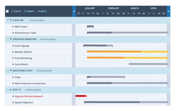 Interactive gantt chart