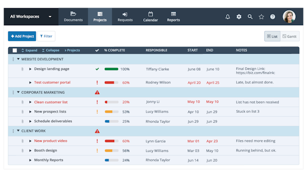 Project dashboard