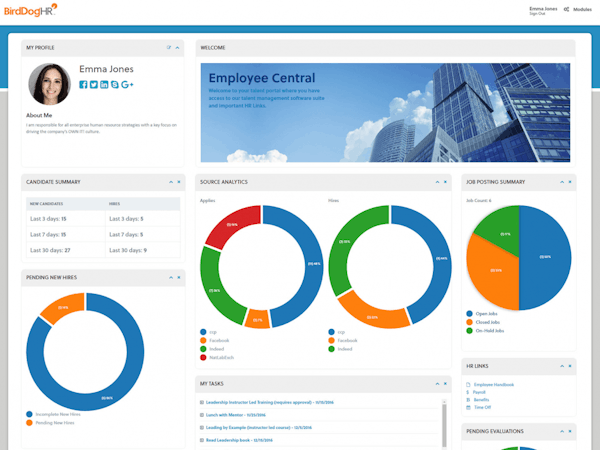 User and Role-Based Dashboard