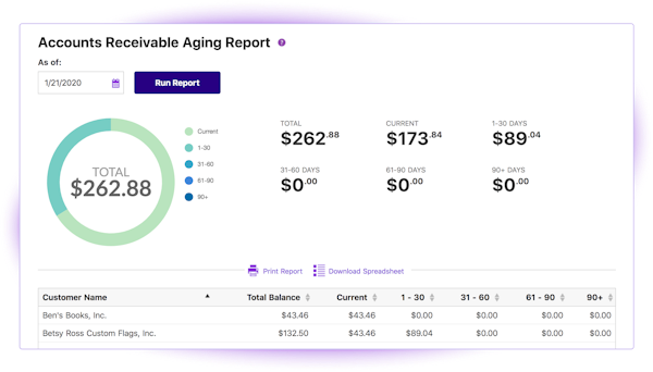 Accounts Payable Aging Report