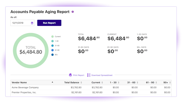 Accounts Receivable Aging Report