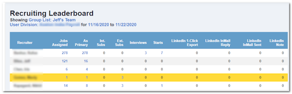 Recruiting Leaderboard