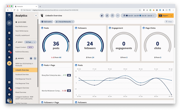 Hootsuite Analytics & Reporting