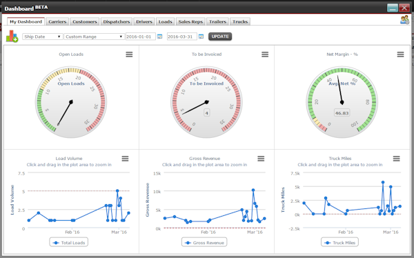 Dashboard view