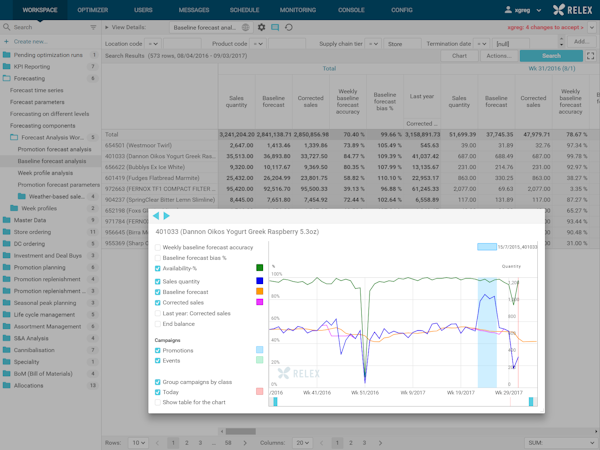 Demand analysis