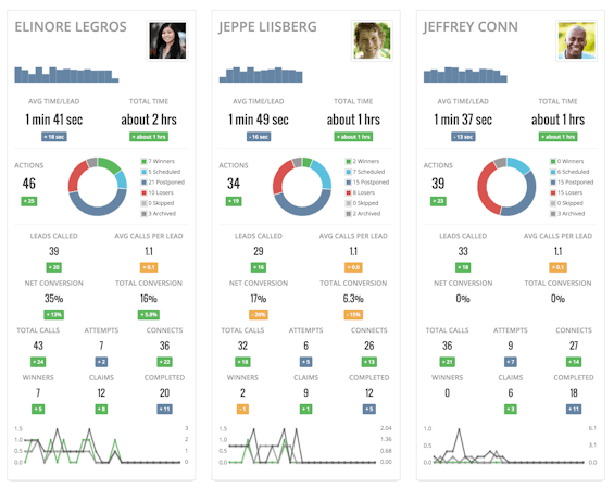 Agent performance report