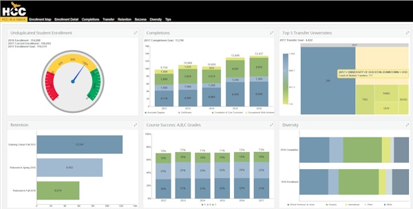 Reporting dashboard