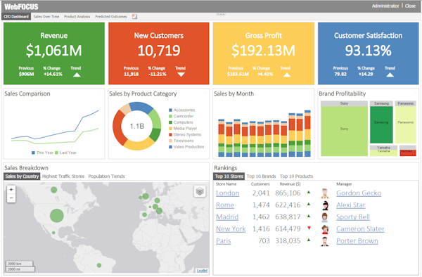 Business Intelligence Dashboard Software For Mac