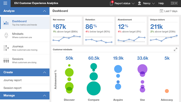 Analytics Role Dashboards