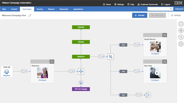 Campaign Automation