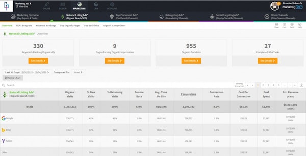 Marketing 360 natural listing ads