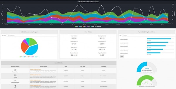 Marketing 360 traffic breakdown