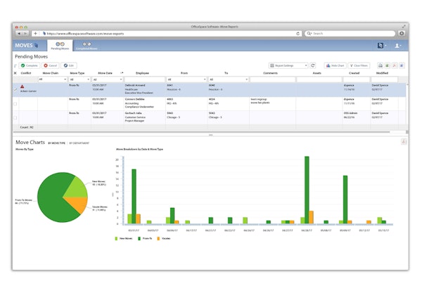Reports and analytics