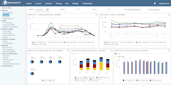Reporting Dashboard