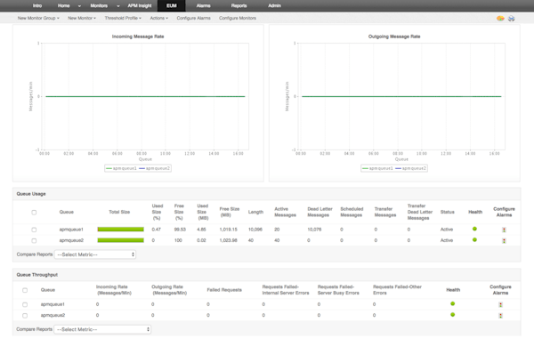 Monitor middleware
