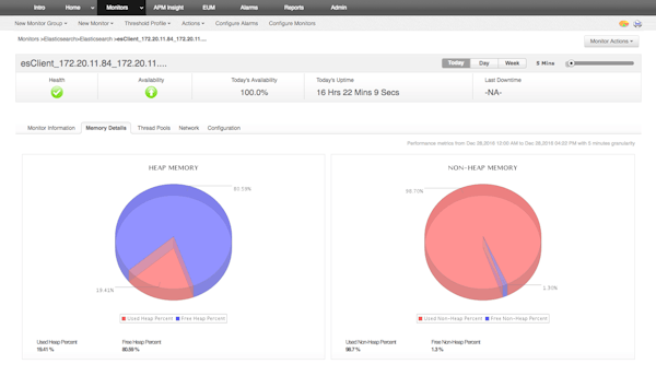 Monitor web servers