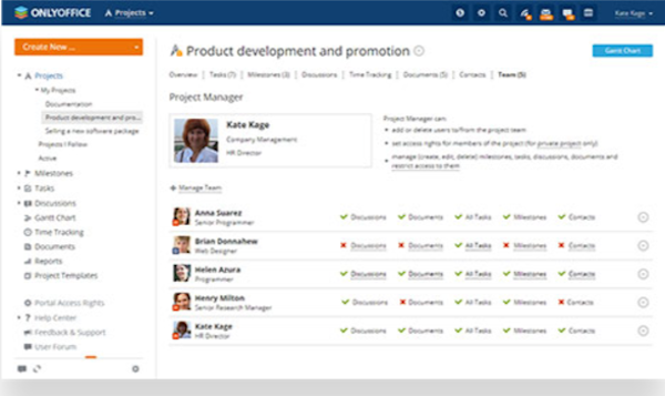 Access-rights management