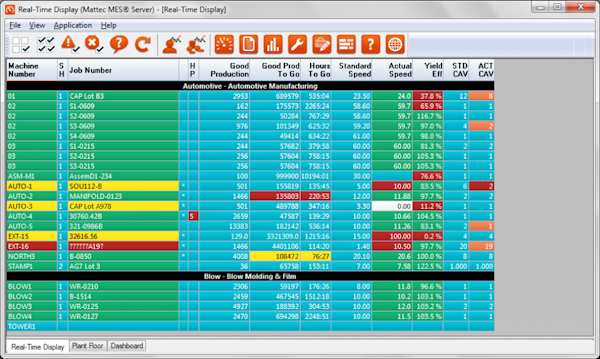 Real-time display