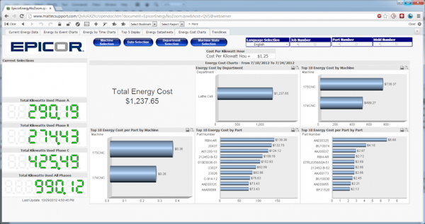 Cost of energy