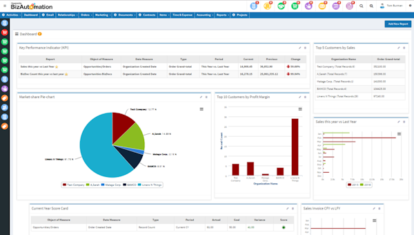 KPI dashboard