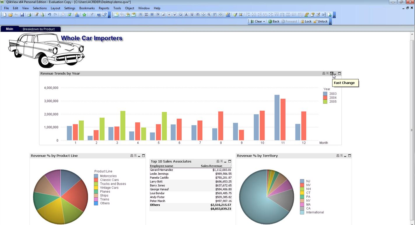 Different Types Of Charts And Their Uses In Qlikview
