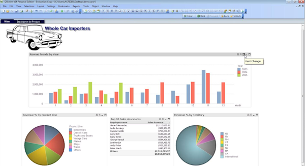 QlikView product breakdown