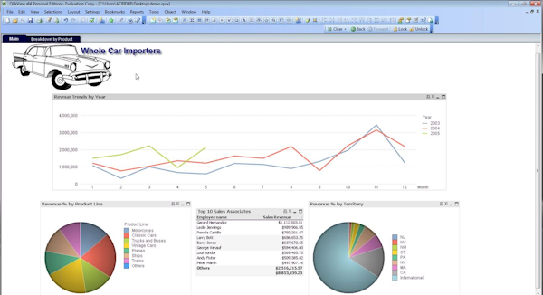 QlikView product breakdown