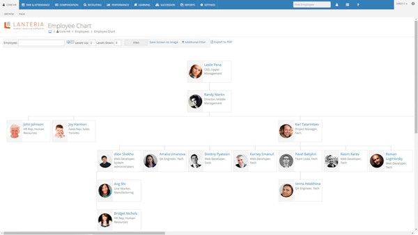 Employee chart