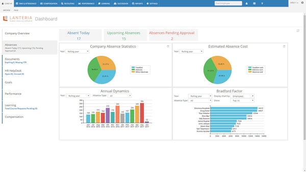 Absence dashboard